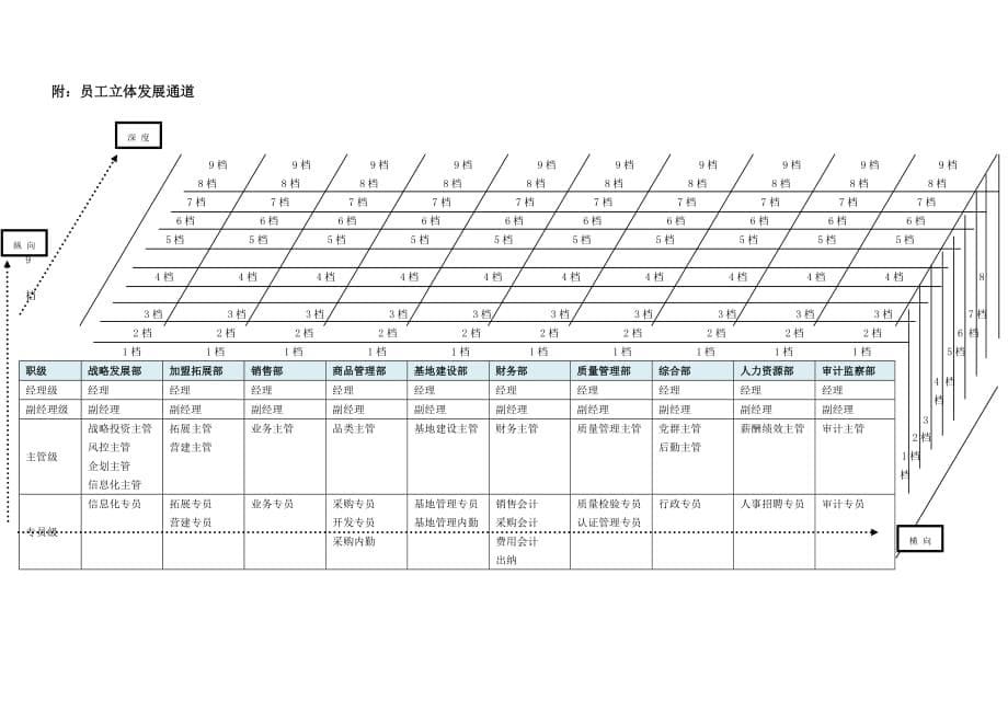 岗位发展通道方案.doc_第5页