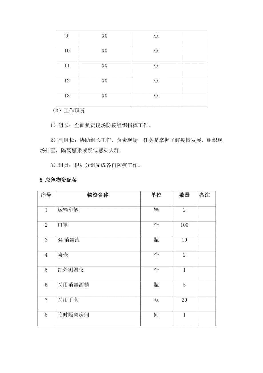 疫情防控专项应急处置预案.doc_第5页