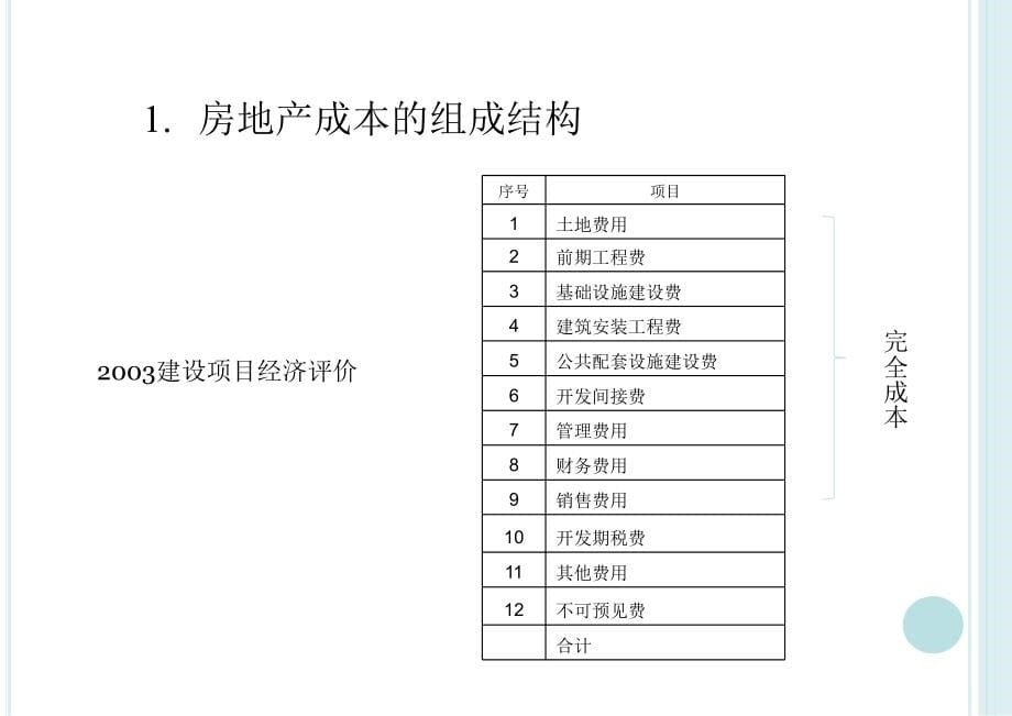 房地产工程造价案例分析及合同管理标准化-PPT_第5页