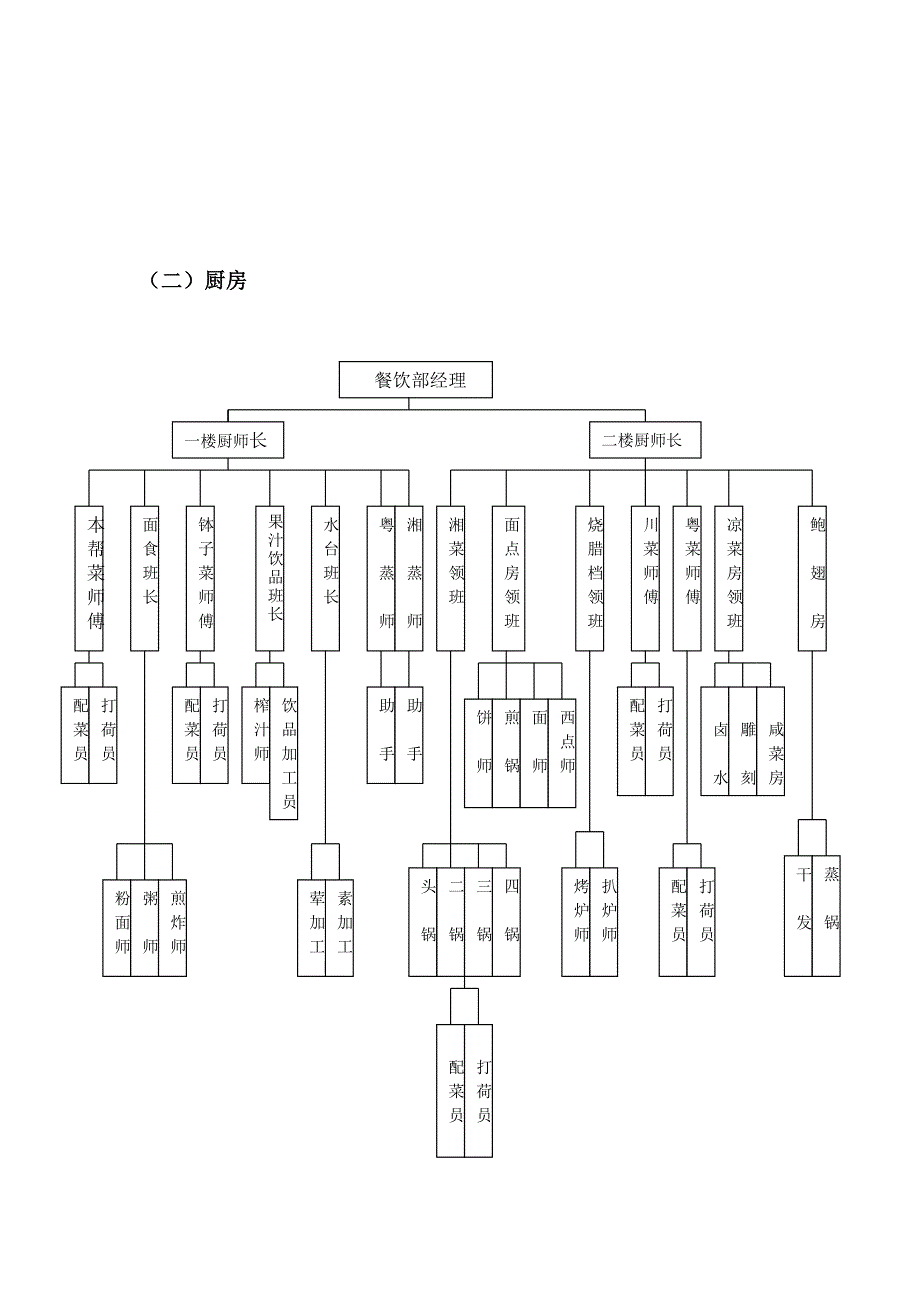 (餐饮管理)餐饮部讲义doc82页)精品_第3页