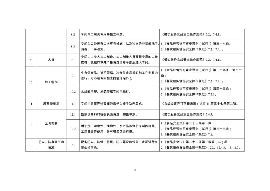 天津市食品经营者食品安全主体责任清单（中央厨房和集体用餐配送单位）_第4页