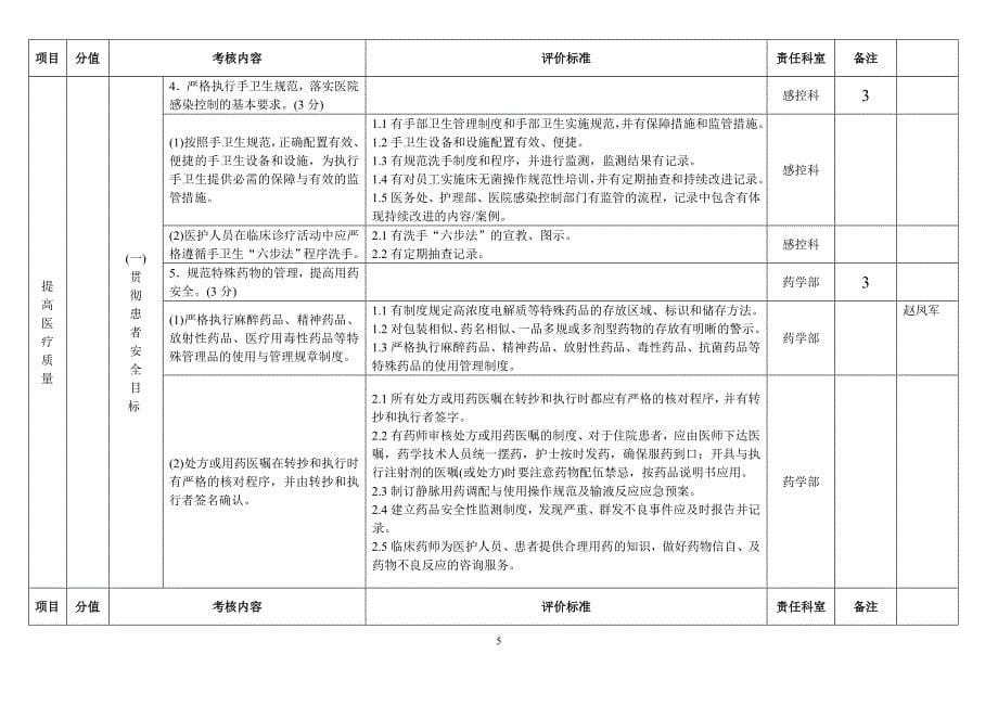 (医疗质量及标准)创建全国百姓放心医院评分标准检查者)精品_第5页