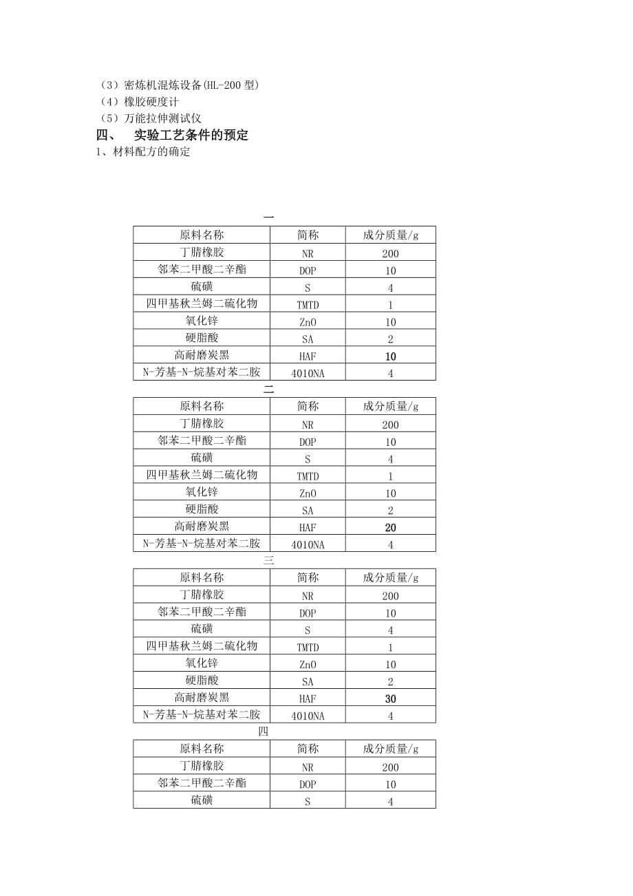 (塑料与橡胶)橡胶配方设计综合实验内容及操作步骤精品_第3页