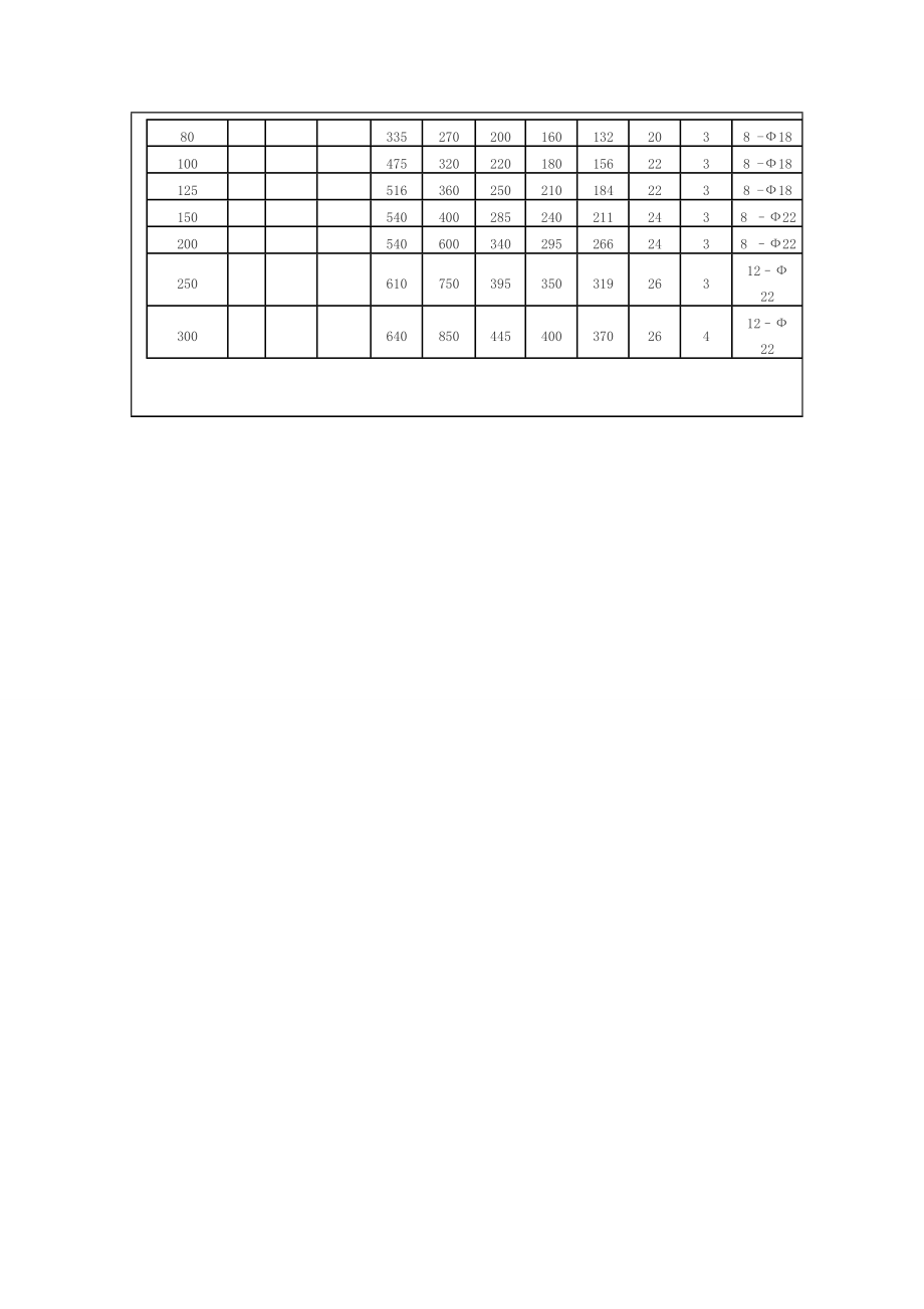 (冶金行业)煤气减压阀指针精品_第3页