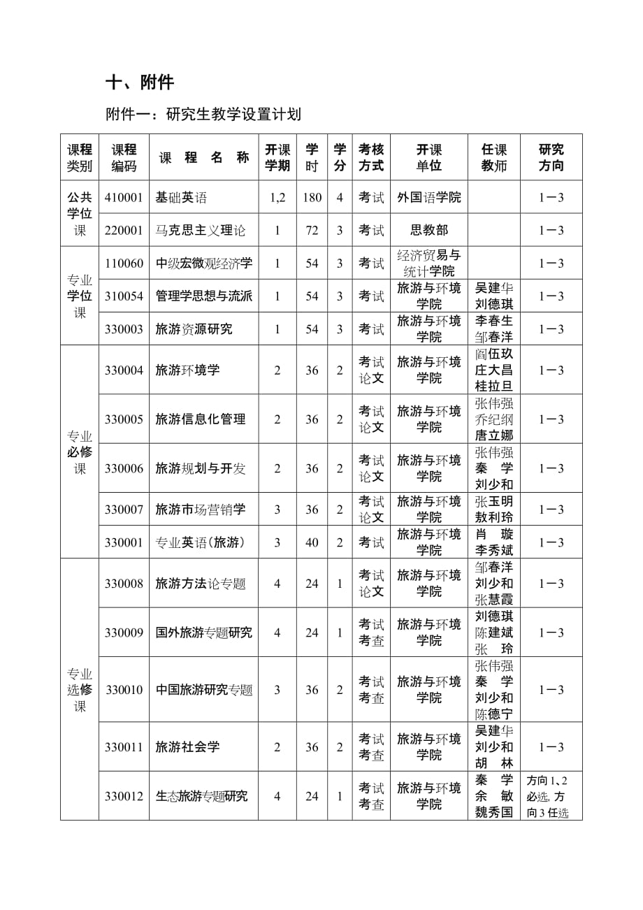 (旅游行业)广东商学院旅游管理专业精品_第4页