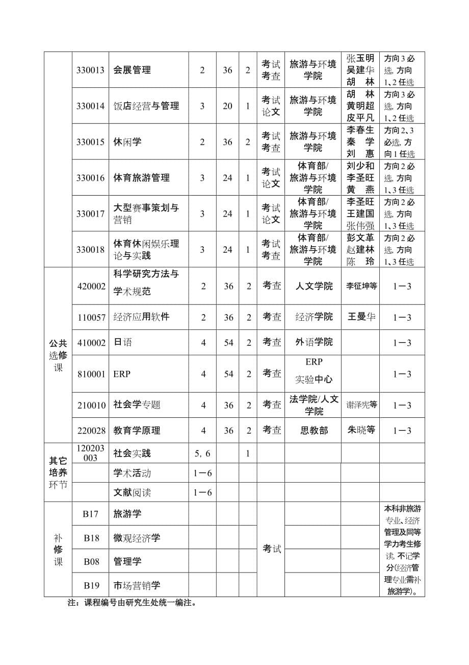 (旅游行业)广东商学院旅游管理专业精品_第5页