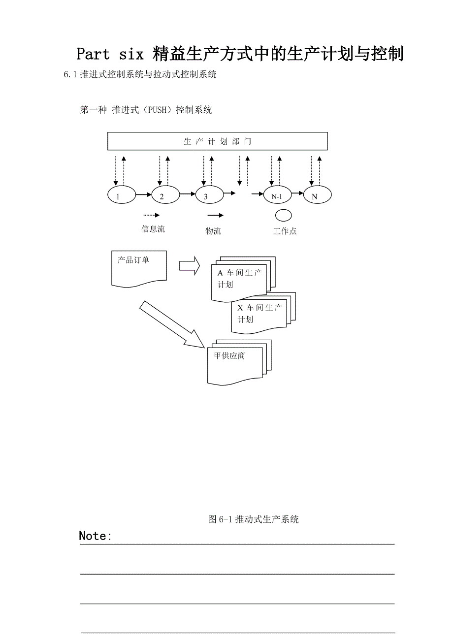 {精益生产管理}精益生产中的生产计划与控制_第1页