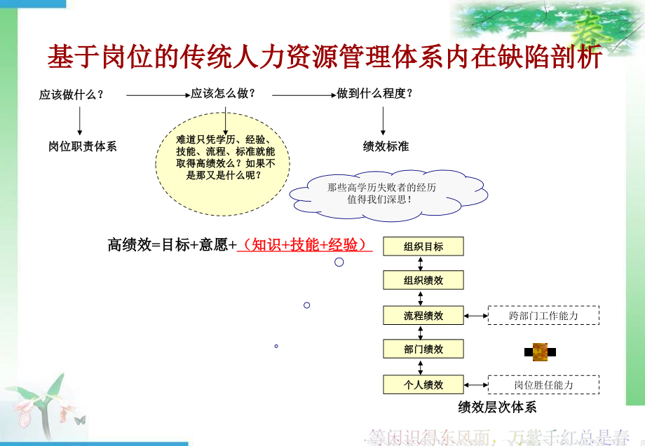 九型人格与人力资源管理全书资料讲解_第4页