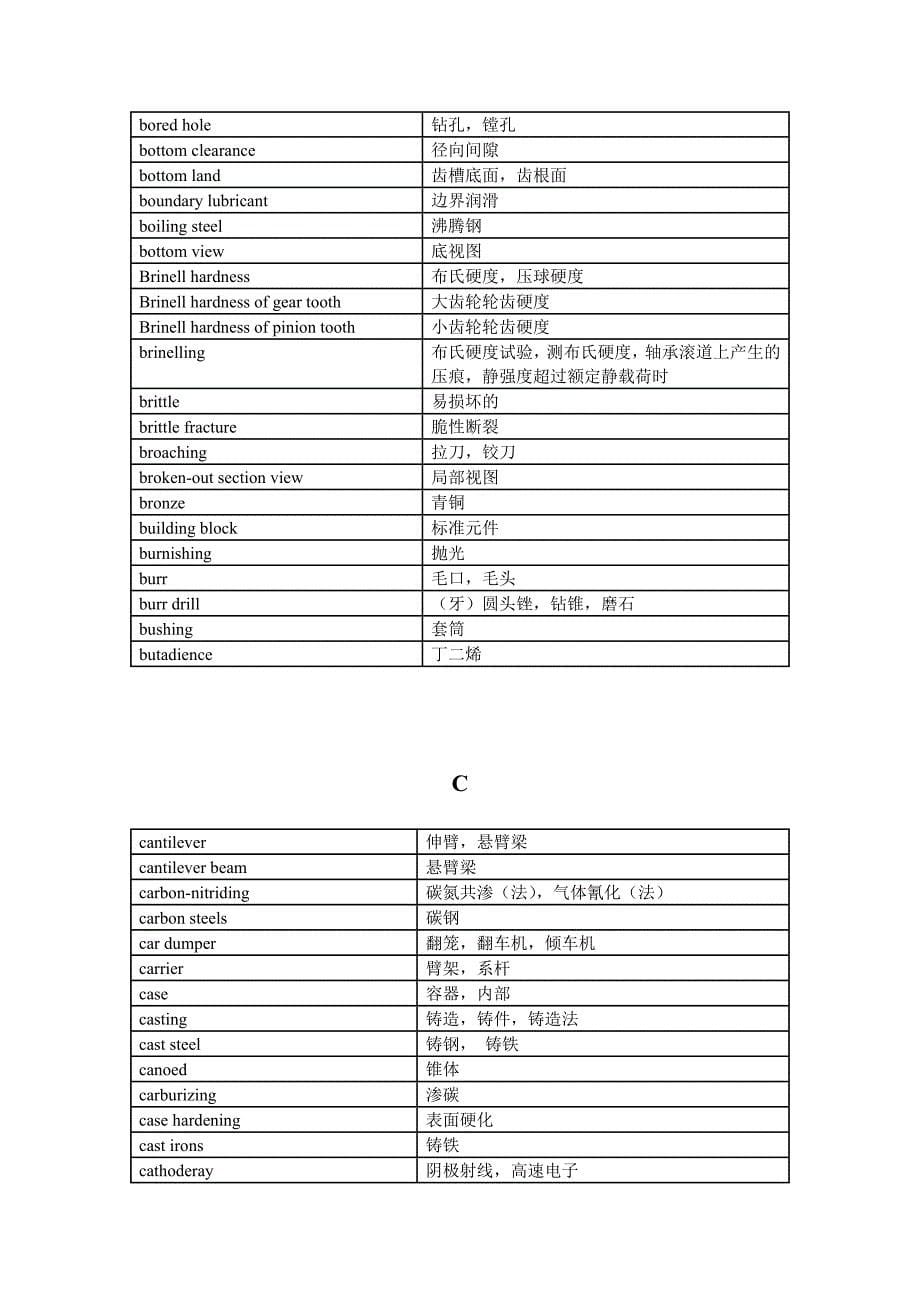 (机械行业)机械设计名词术语英中文对照表精品_第5页