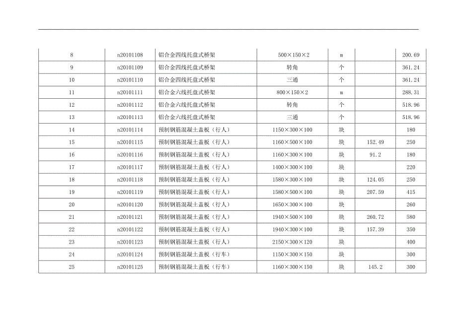 (电力行业)10kv电缆总论某某某0311)精品_第5页