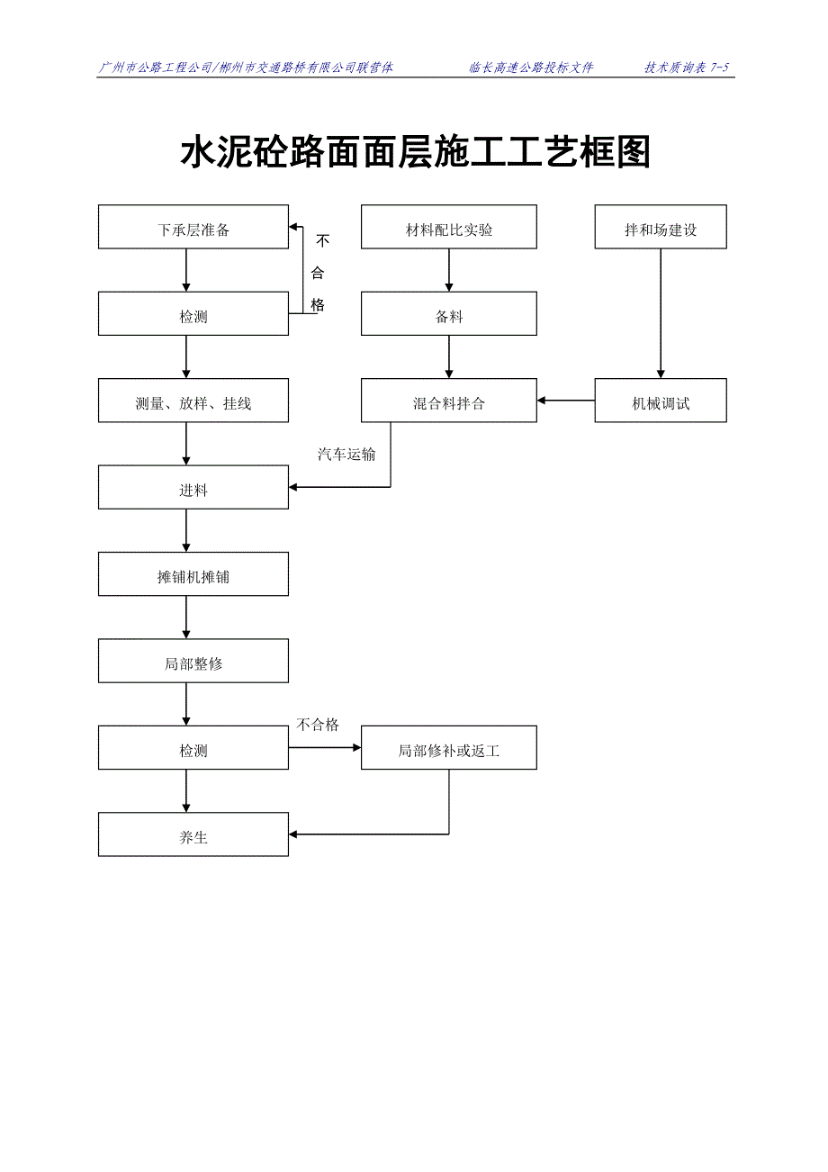 {生产工艺技术}路基填筑施工工艺框图_第3页