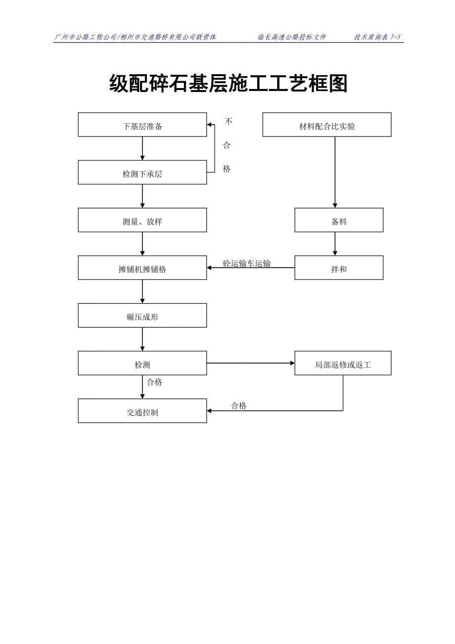 {生产工艺技术}路基填筑施工工艺框图_第5页