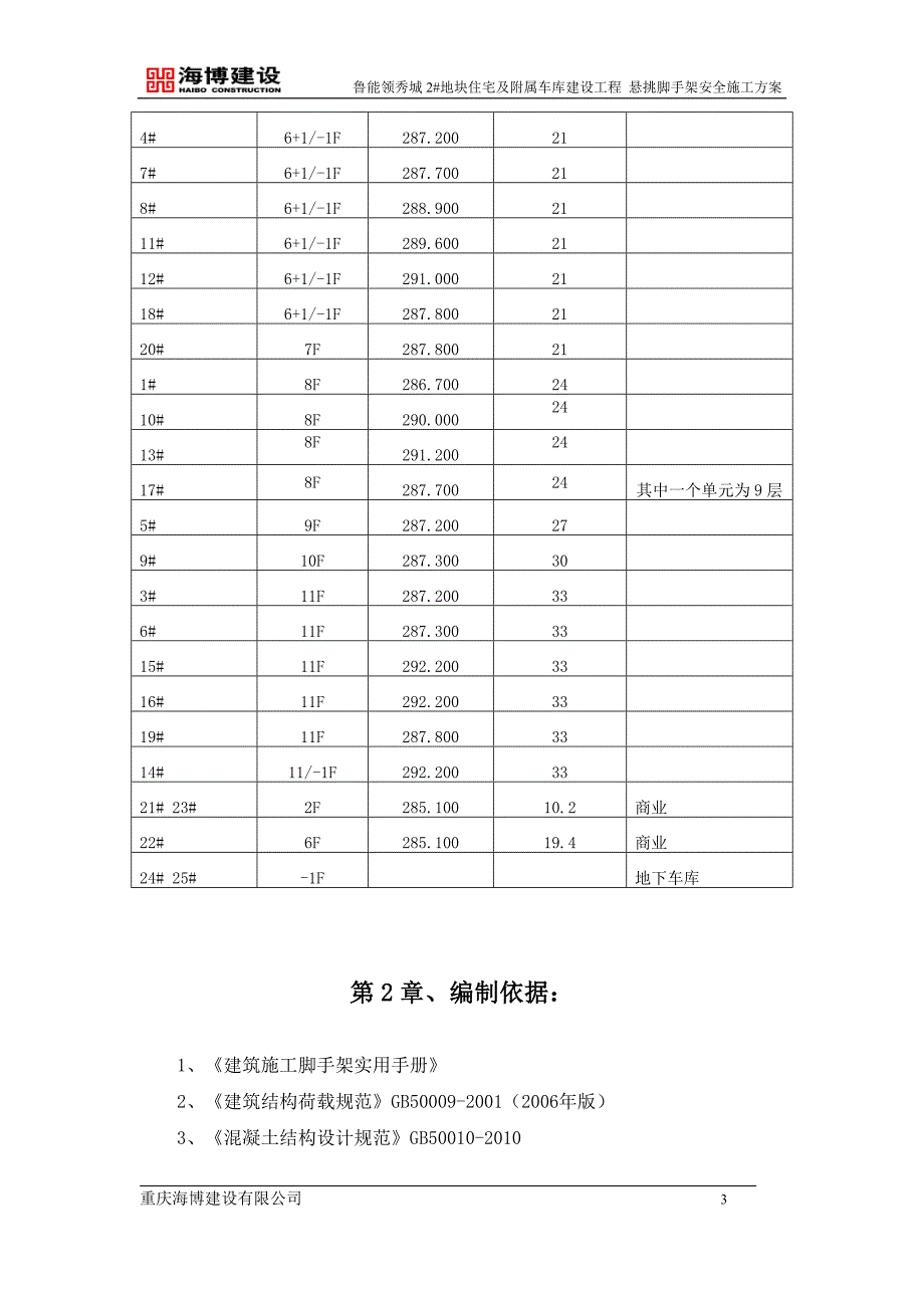 (房地产经营管理)地块住宅及附属车库建设工程悬挑脚手架施工方案精品_第3页