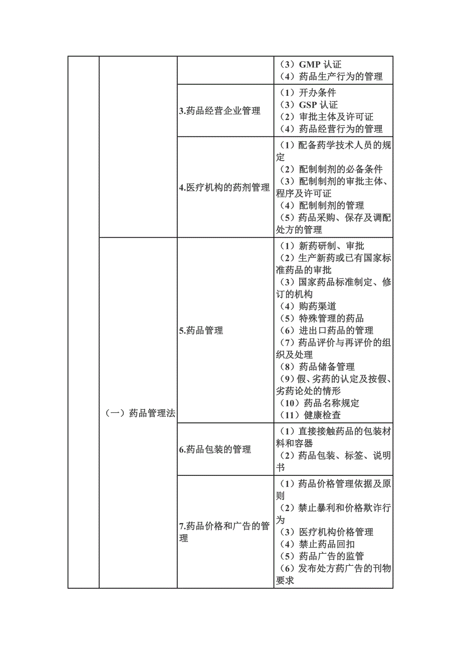 (医疗药品管理)某某年执业药师考试大纲8265706909精品_第4页