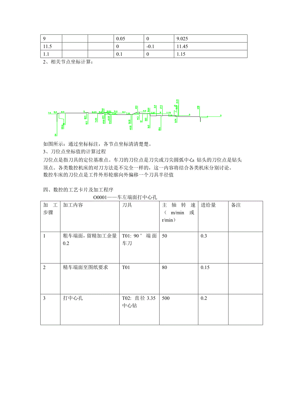 (数控加工)数控加工课程设计说明书范本精品_第4页