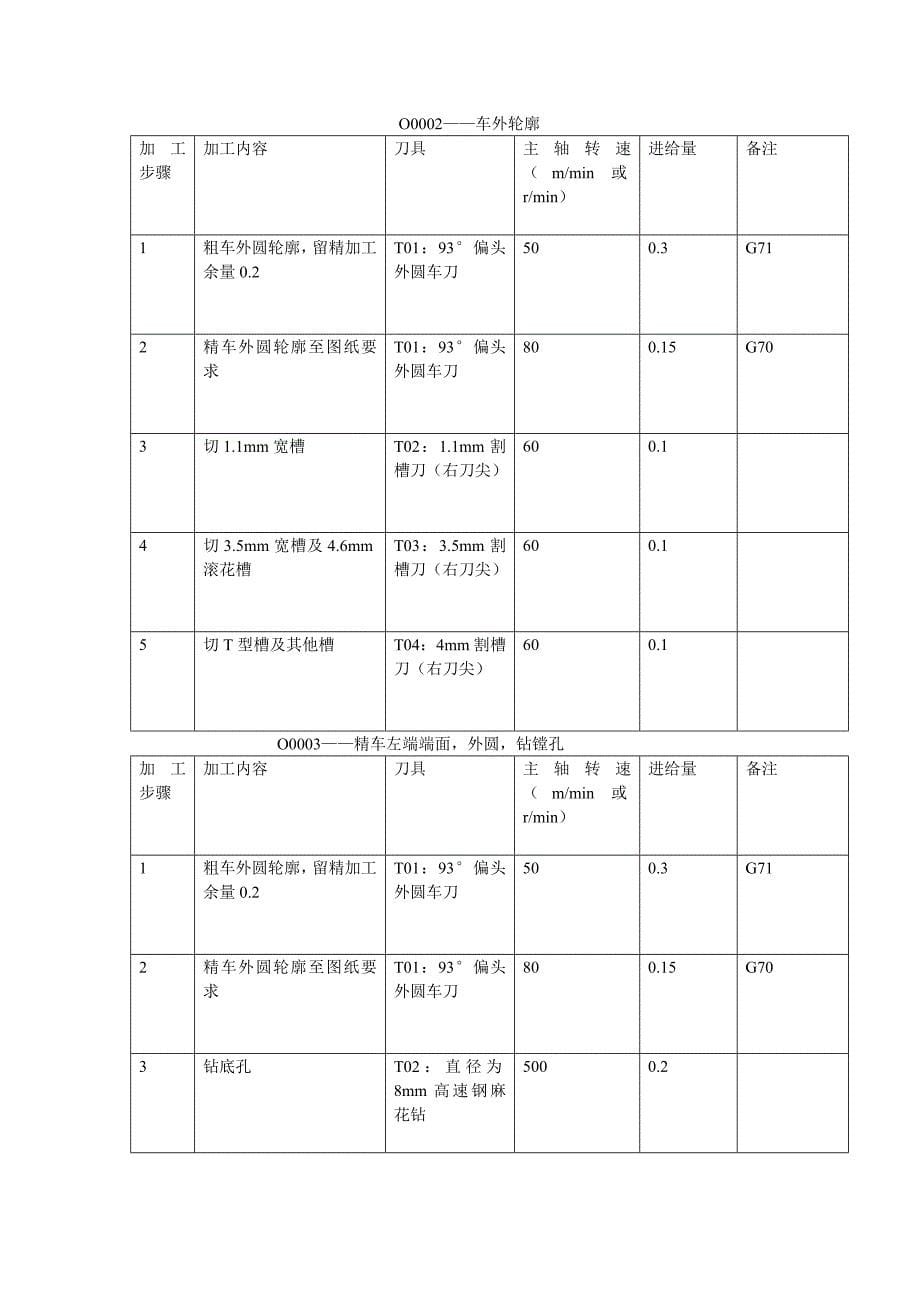 (数控加工)数控加工课程设计说明书范本精品_第5页