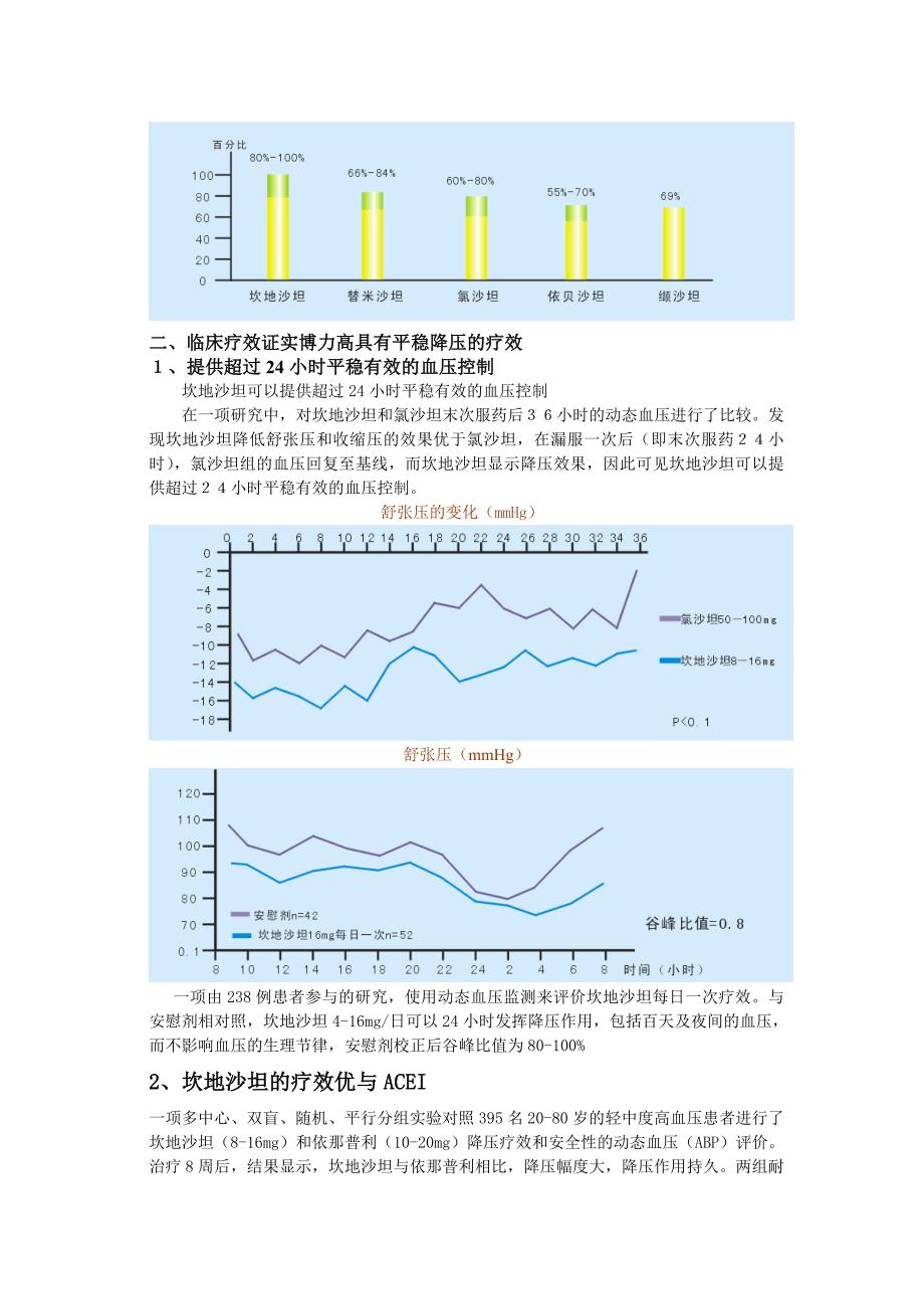 (医疗药品管理)沙坦类药物还有缬沙坦厄贝沙坦替米沙坦等精品_第2页