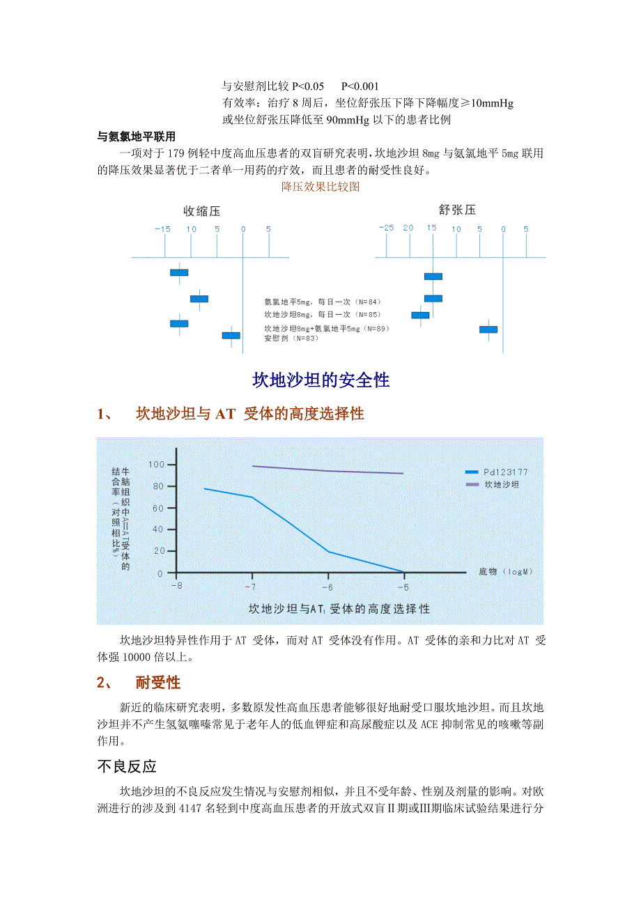 (医疗药品管理)沙坦类药物还有缬沙坦厄贝沙坦替米沙坦等精品_第4页