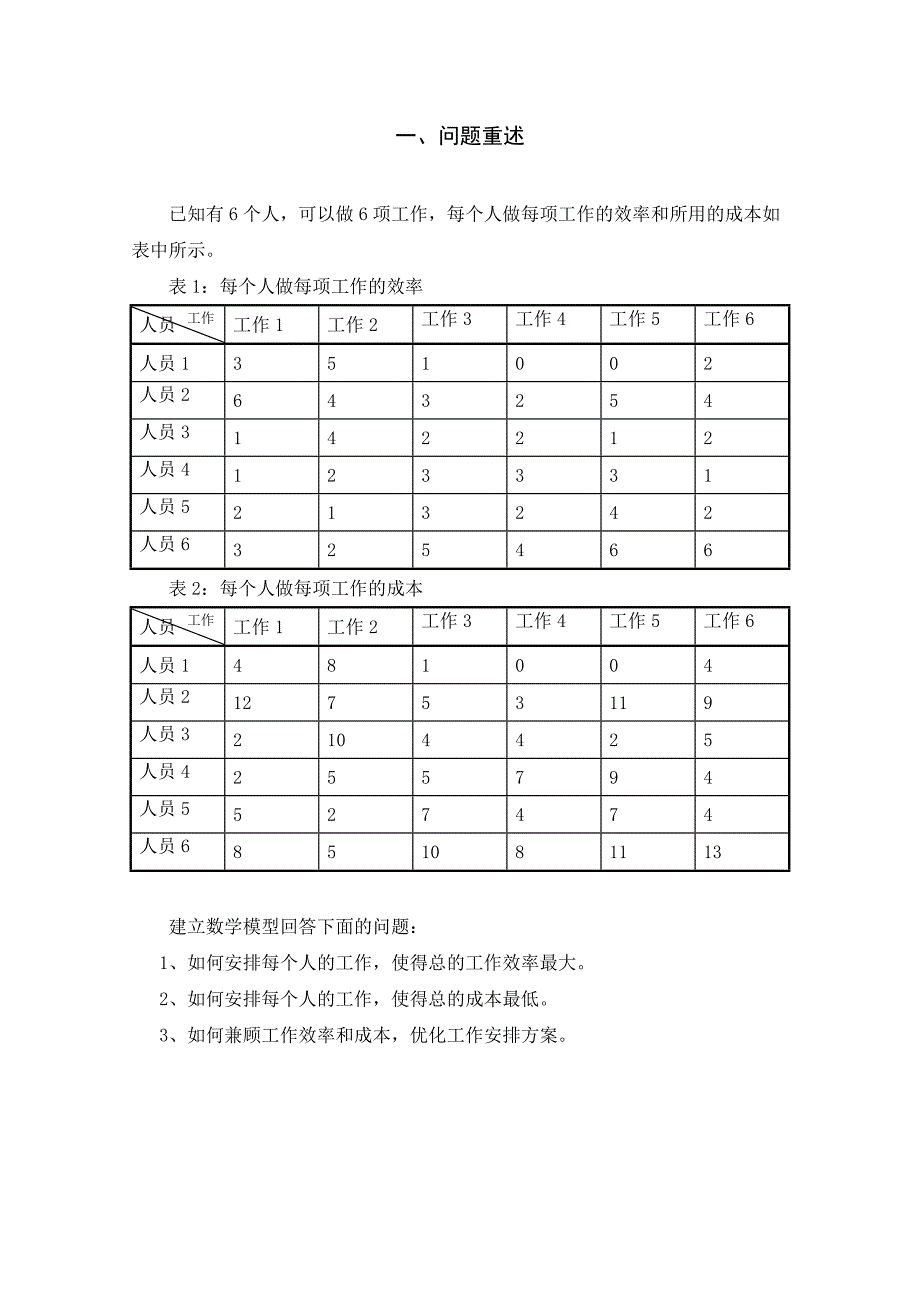 数学建模,获奖论文,工作指派问题.doc_第4页