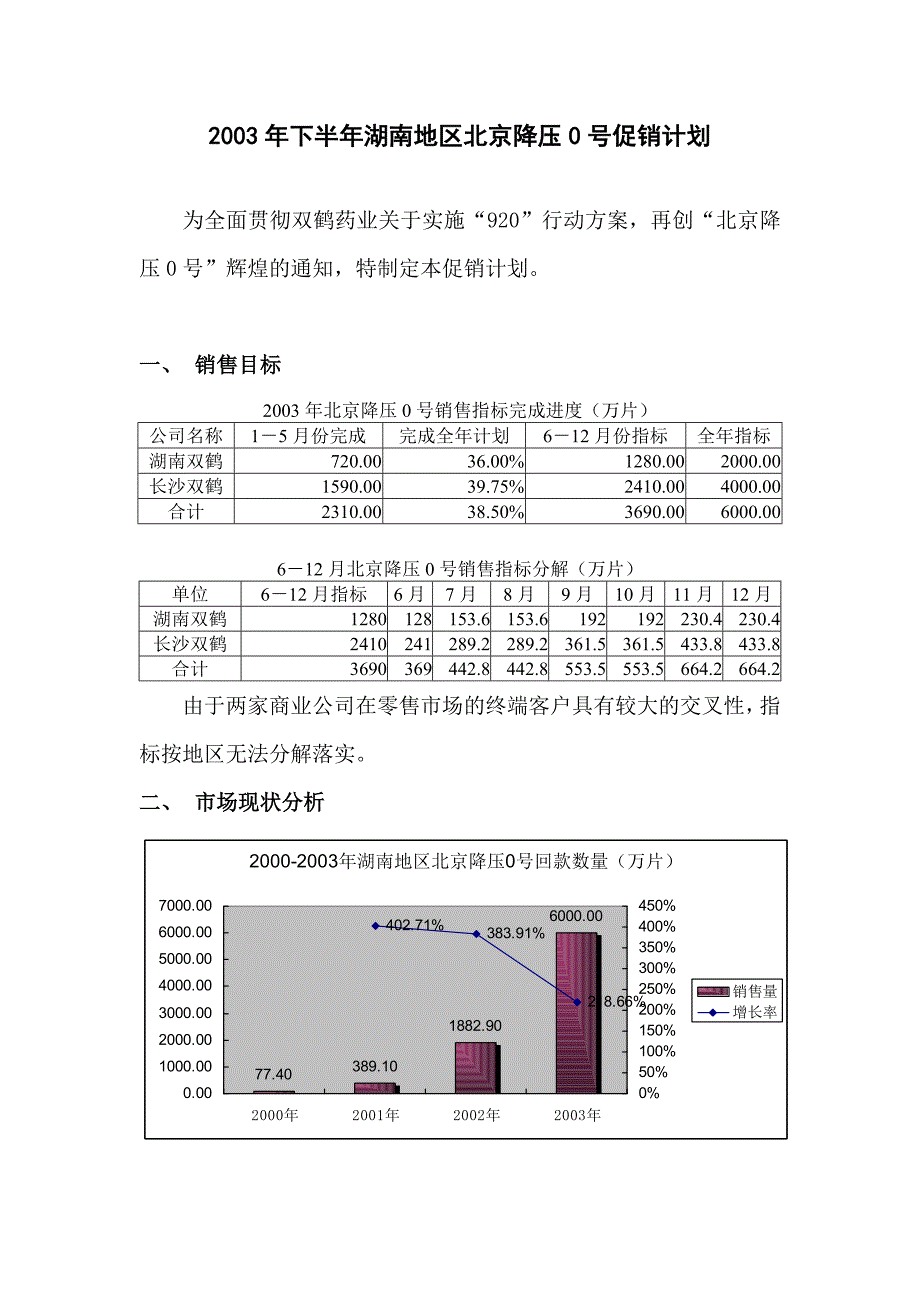 (医疗药品管理)某药品促销计划方案分析精品_第2页