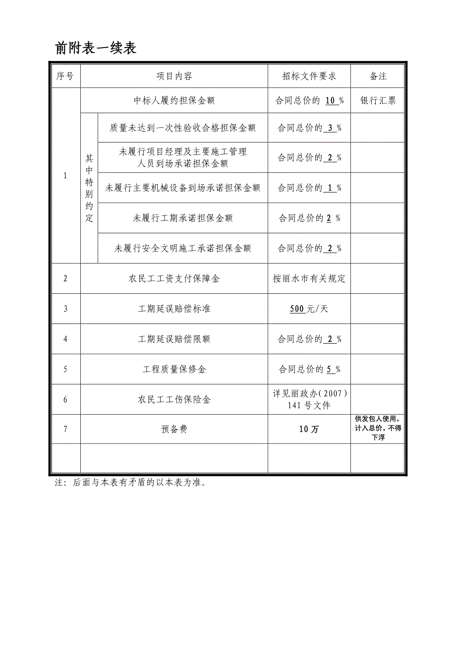 (城乡、园林规划)黄村乡政府门前沿溪两侧道路改造工程精品_第4页