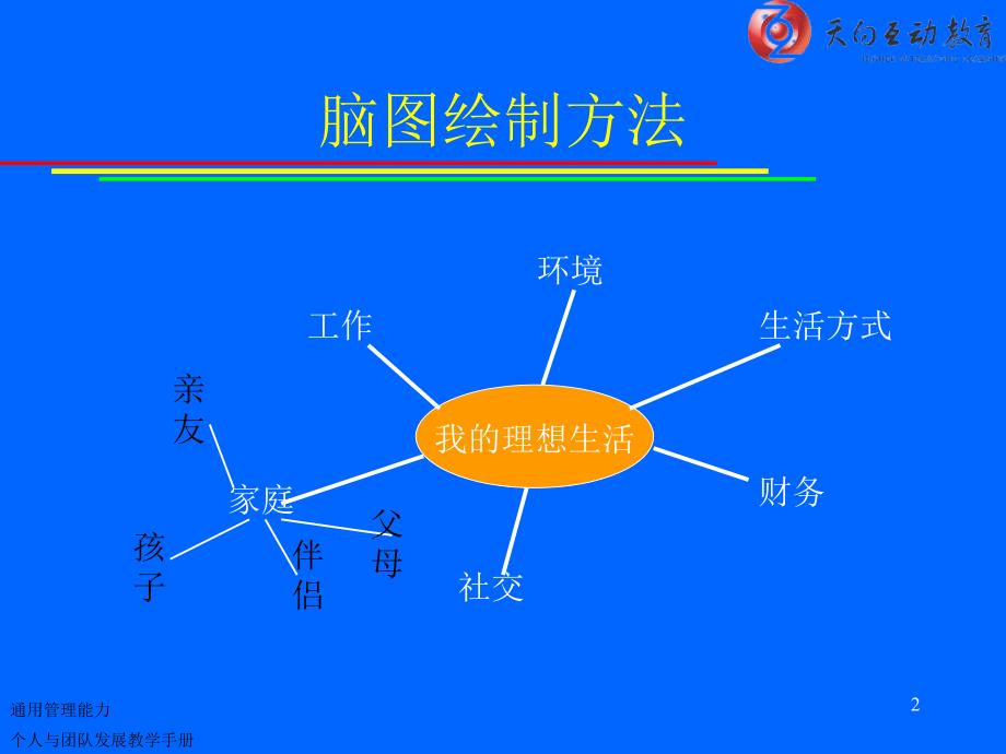 教学手册配套资料研究报告_第2页