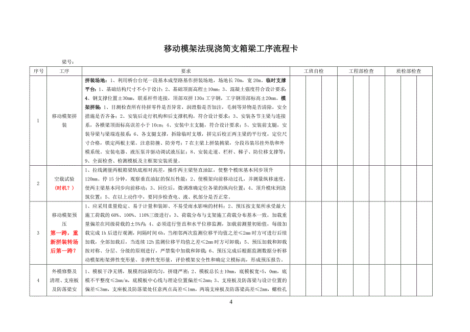 {生产管理知识}高速铁路移动模架现浇简支箱梁施工工序过程记录表_第4页