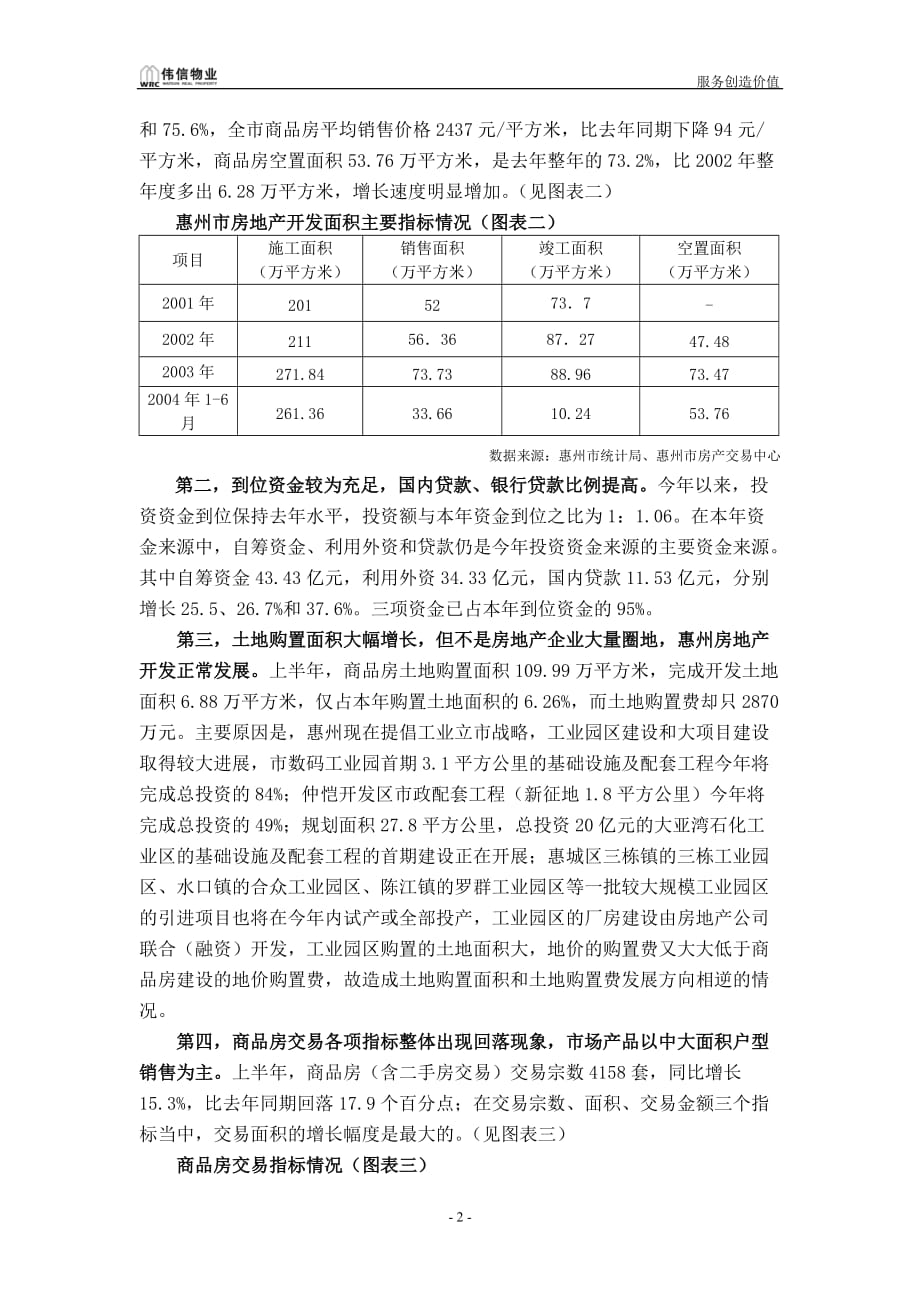 (地产市场报告)广东惠州房地产市场报告精品_第2页