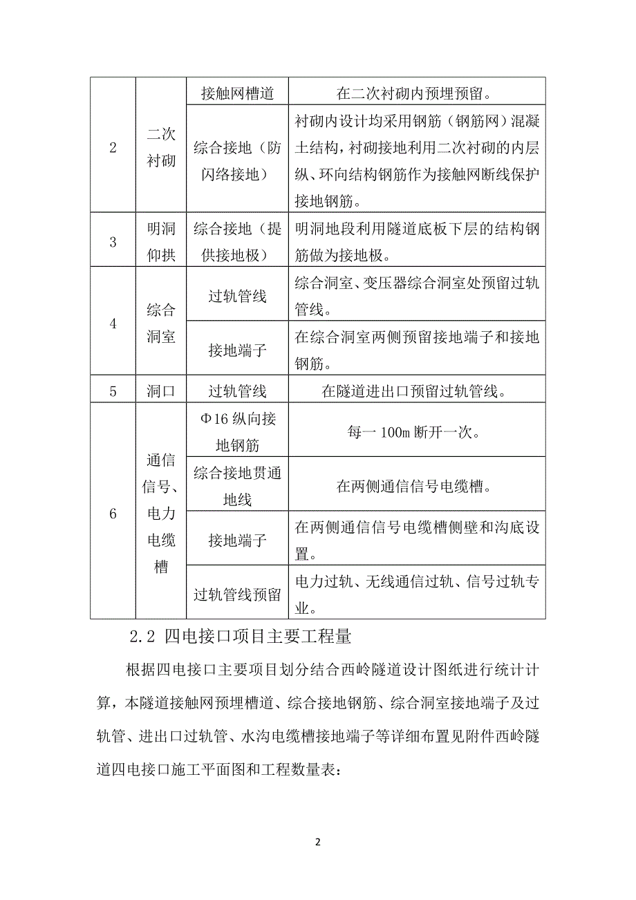 {生产管理知识}隧道四电接口技术交底范本_第4页