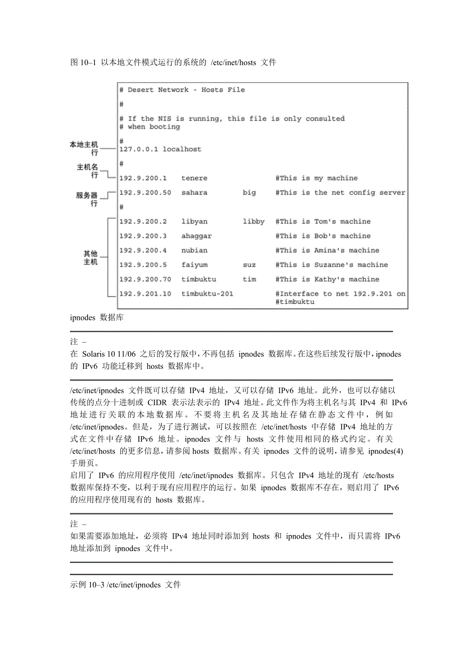 (通信企业管理)胖胖通信知识系列之ipv4详解精品_第4页