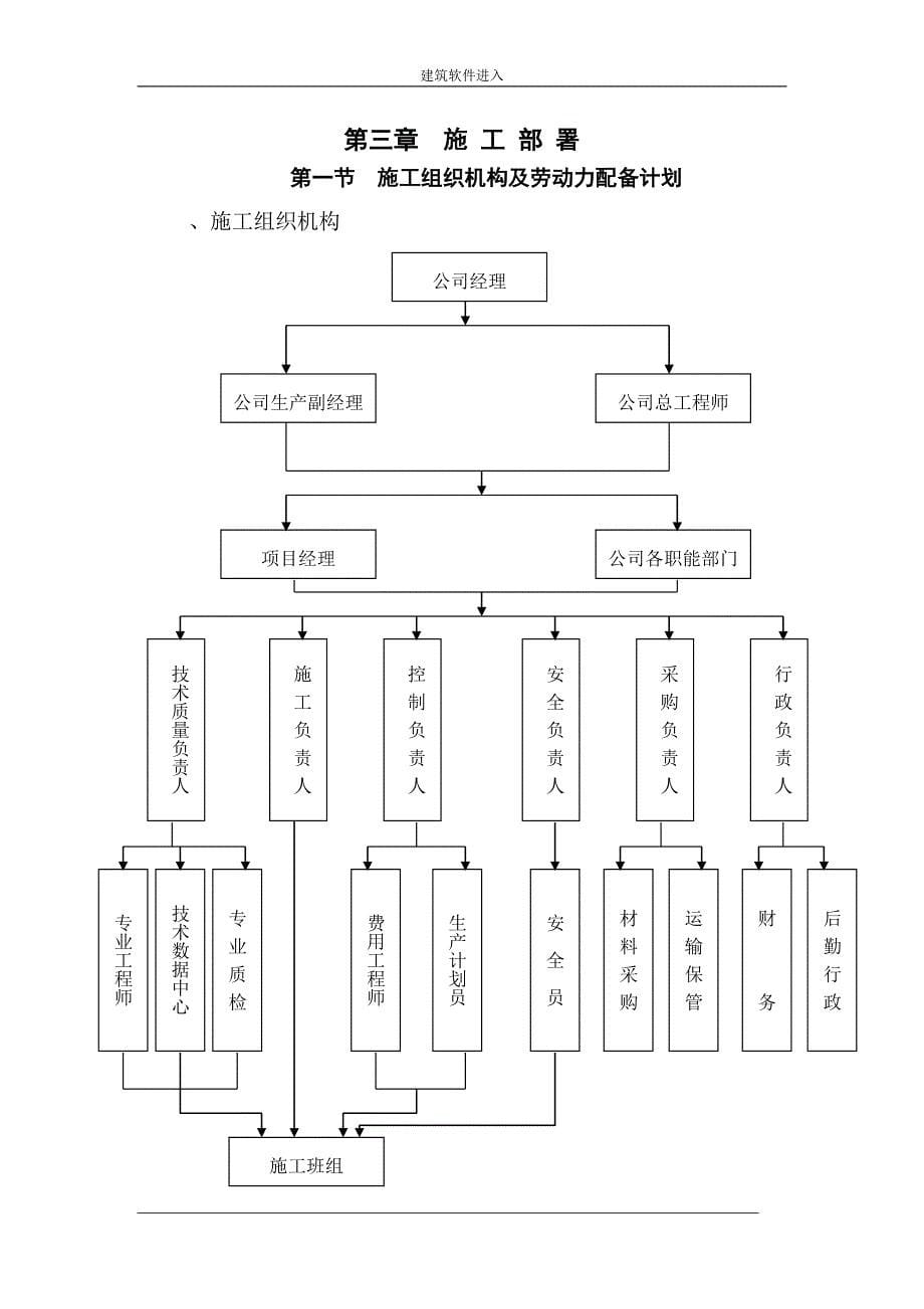 (工程设计)某市某小区商场机电安装工程施工组织设计精品_第5页