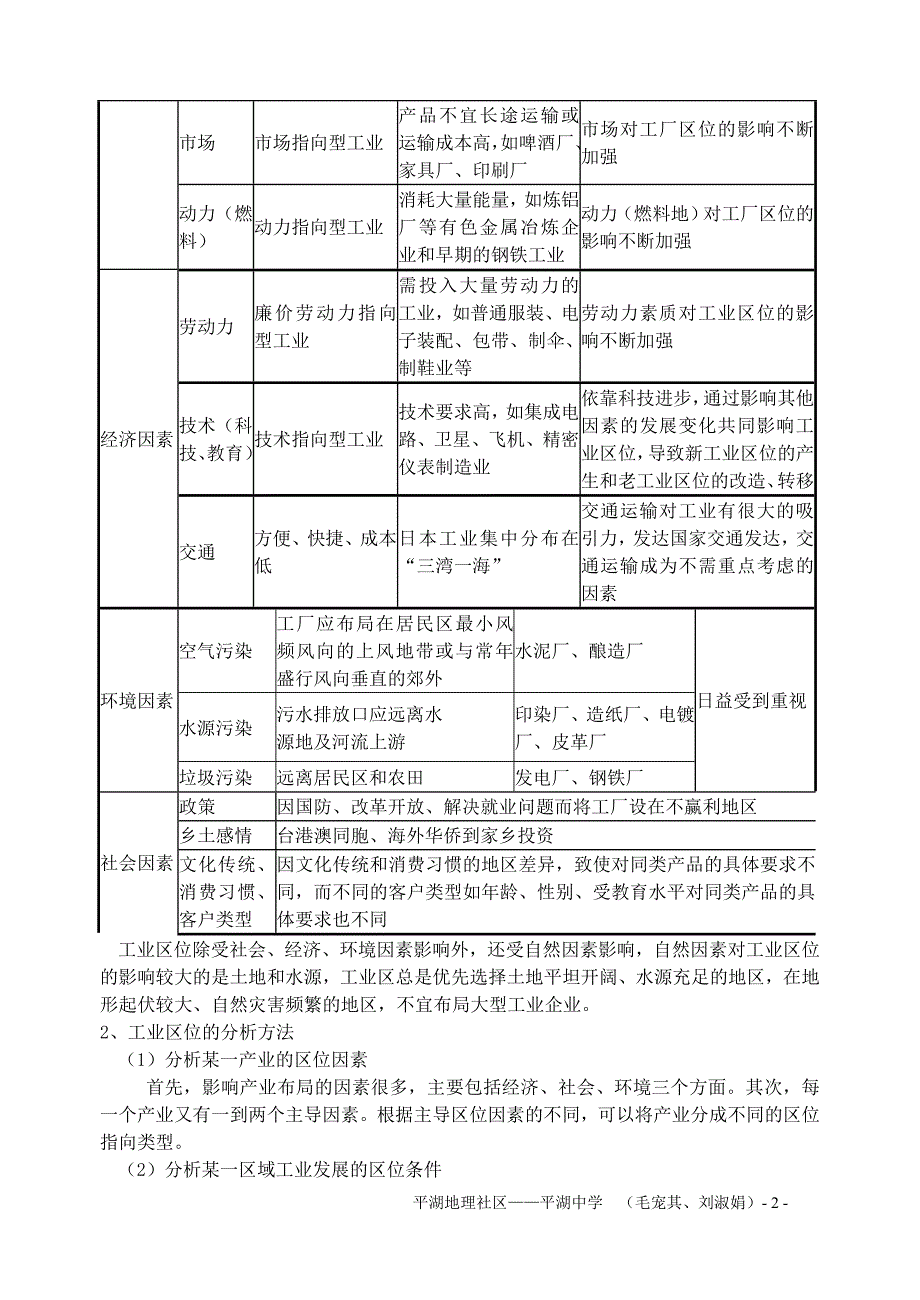 {生产管理知识}生产活动与地域联系专题工业建议课时_第2页