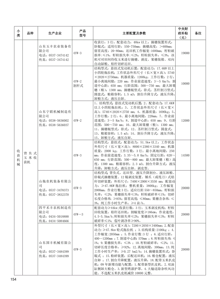 (机械行业)非通用类收获机械品种精品_第2页