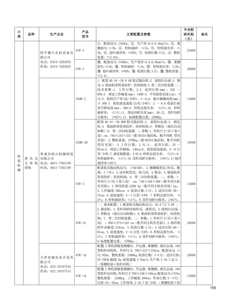 (机械行业)非通用类收获机械品种精品_第3页