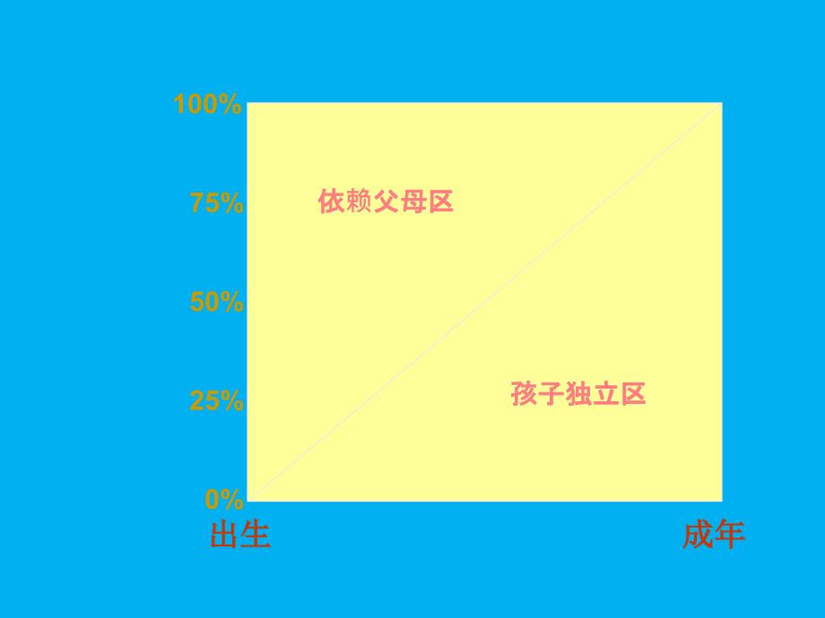 父母效能训练分享PPT_第4页