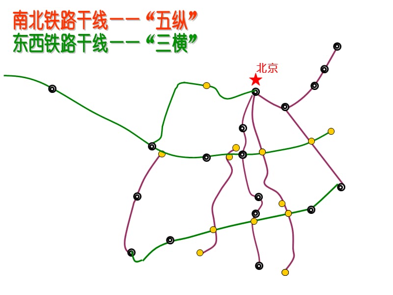 逐步完善的中国交通运输网课件_第2页