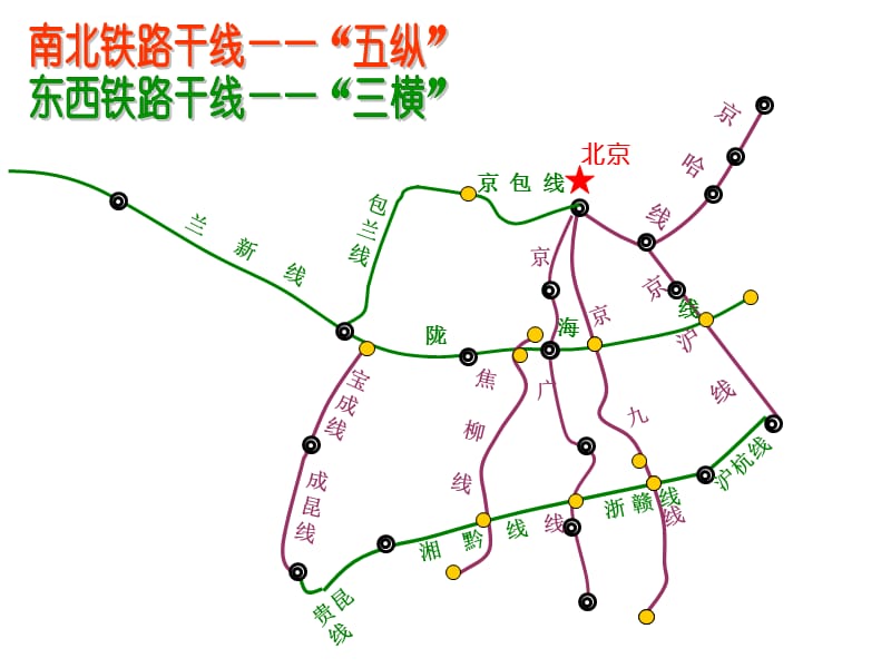 逐步完善的中国交通运输网课件_第3页