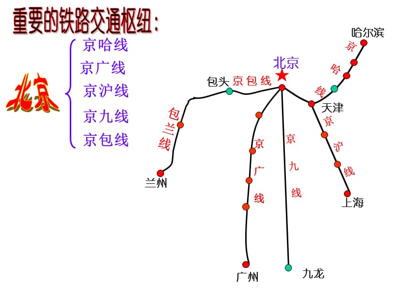 逐步完善的中国交通运输网课件_第5页