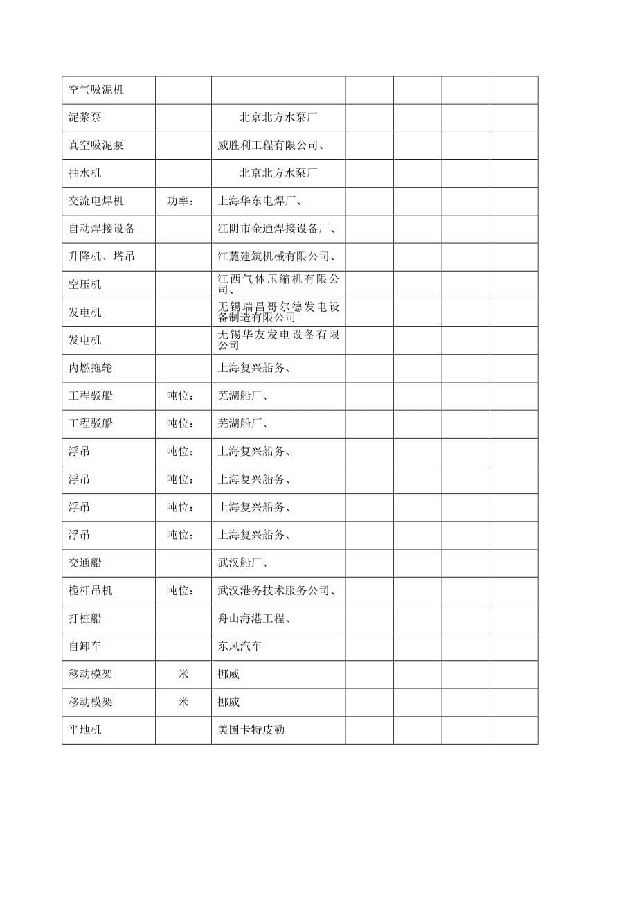 (工程设计)富阳320国道至杭新景高速公路连接线某大桥工程施工组织设计精品_第5页