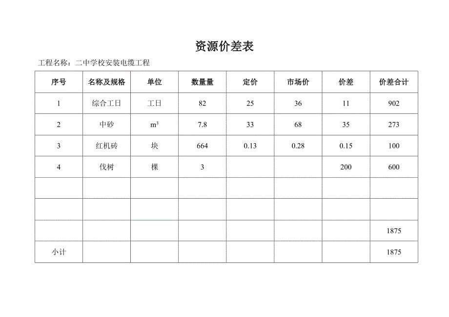 (城乡、园林规划)建筑安装工程精品_第5页