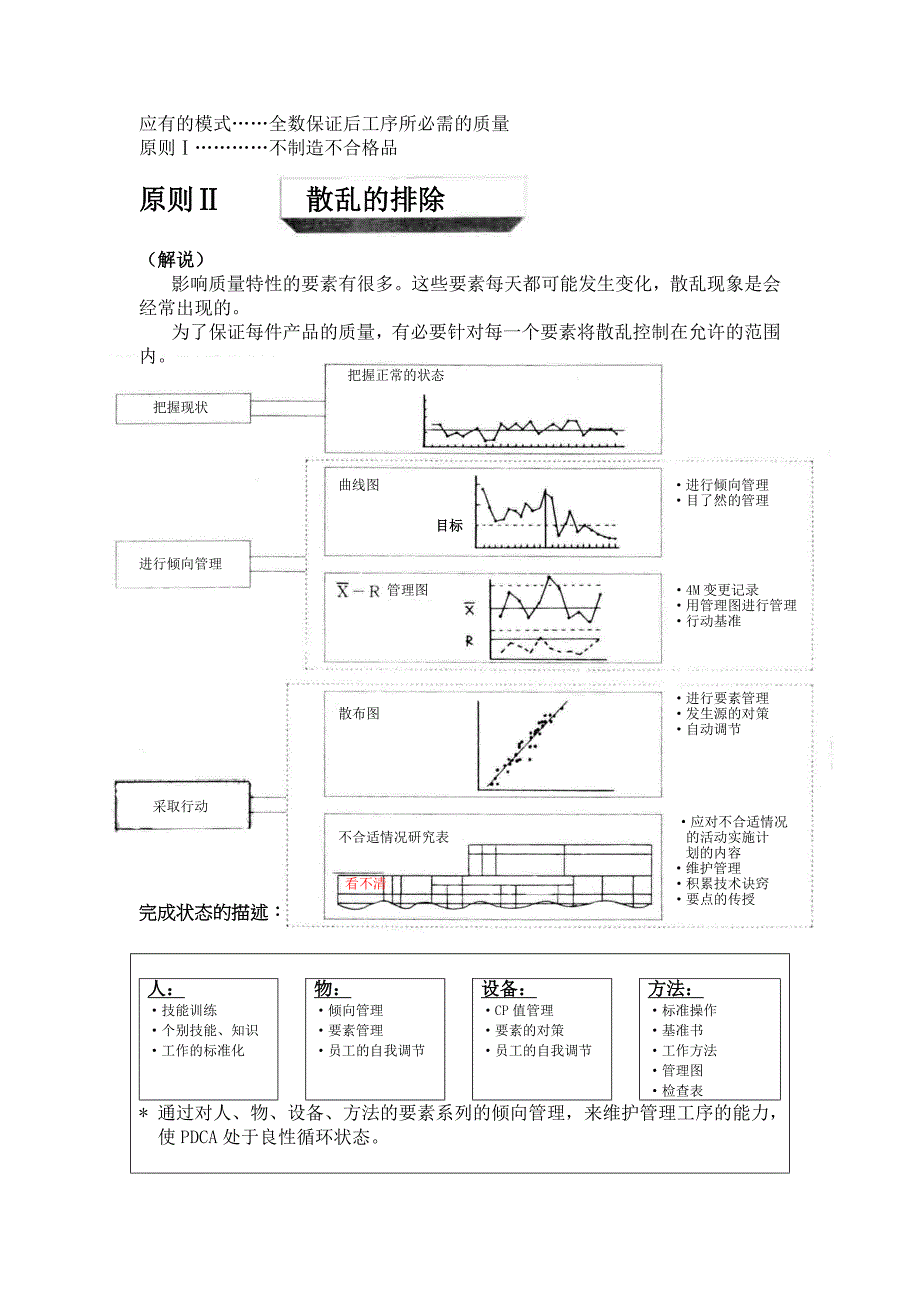 {生产管理知识}日产生产方式中应有模式的实现_第3页