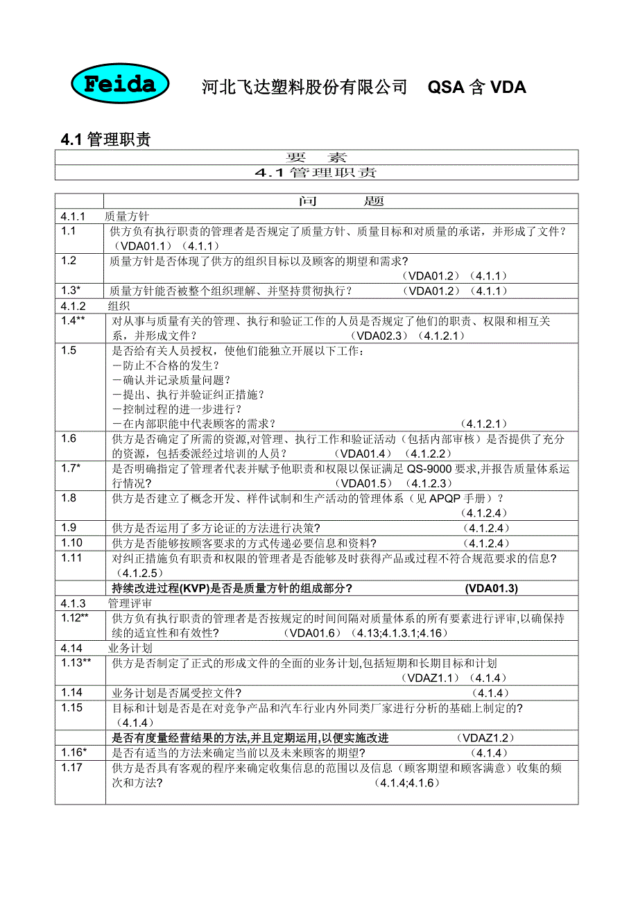 (塑料与橡胶)河北飞达塑料公司QSA含VDA1)精品_第2页