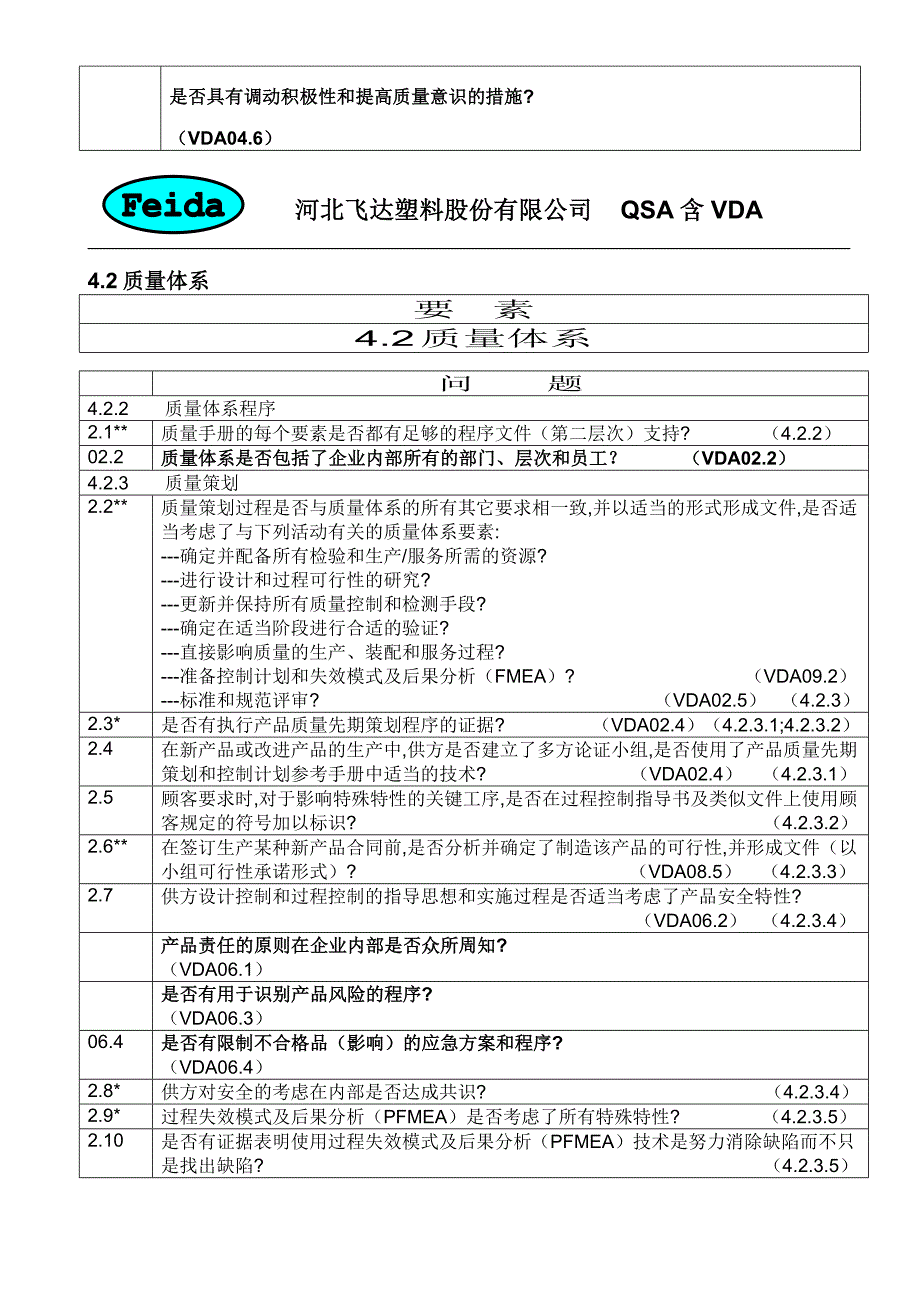 (塑料与橡胶)河北飞达塑料公司QSA含VDA1)精品_第4页