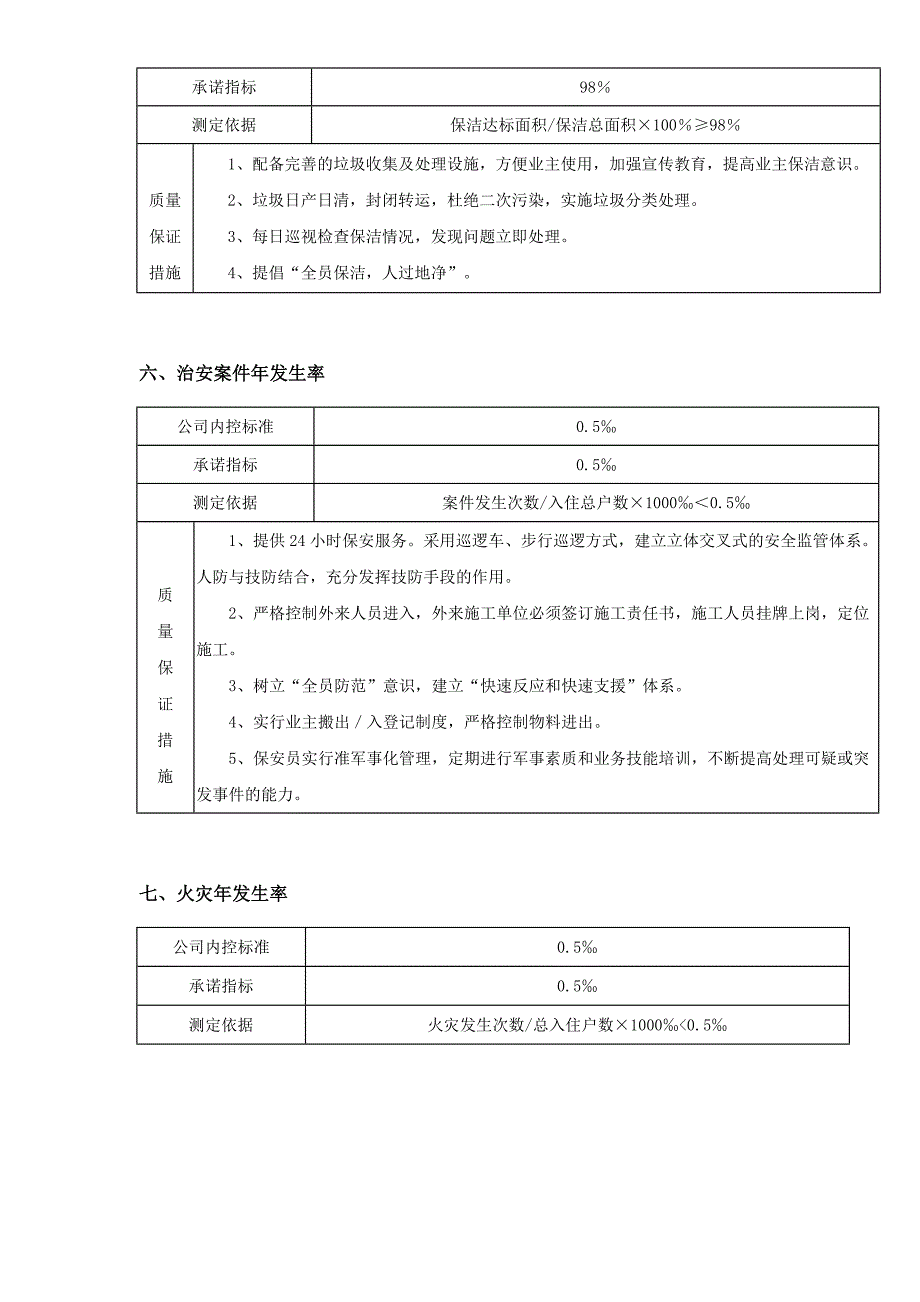 (物业管理)磐龙世纪城物业管理方案精品_第4页