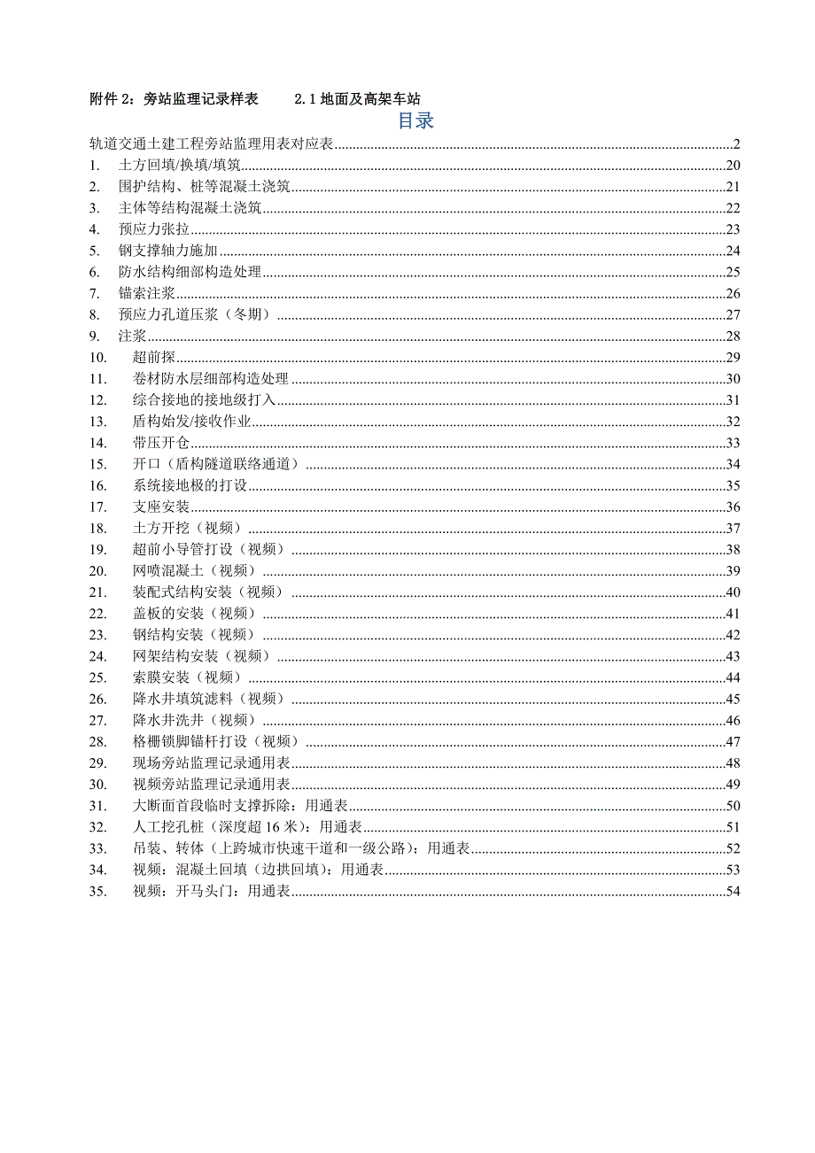 (工程监理)轨道交通工程旁站监理记录表汇总DOC54页精品_第1页