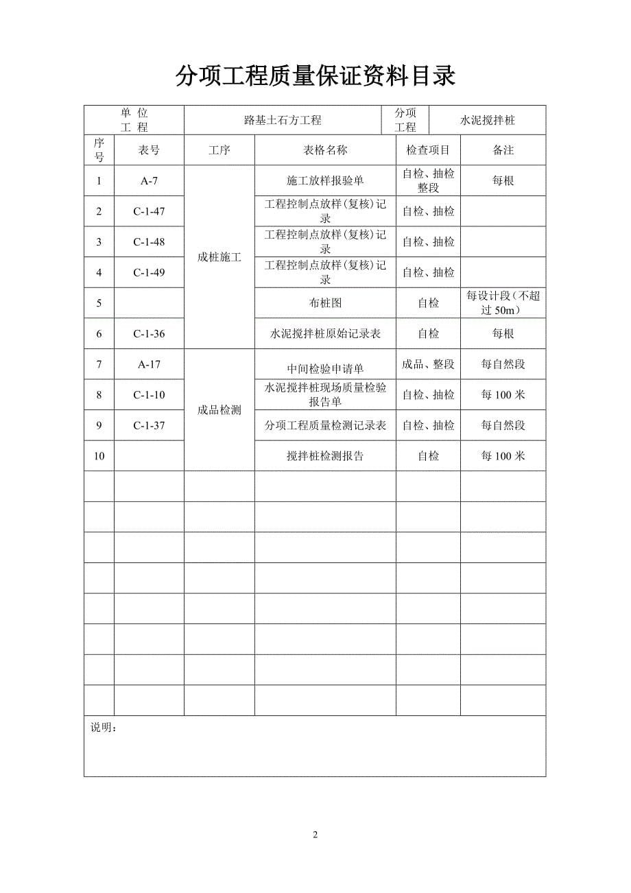 (工程质量)某市市分项工程质量保证讲义定稿)精品_第5页