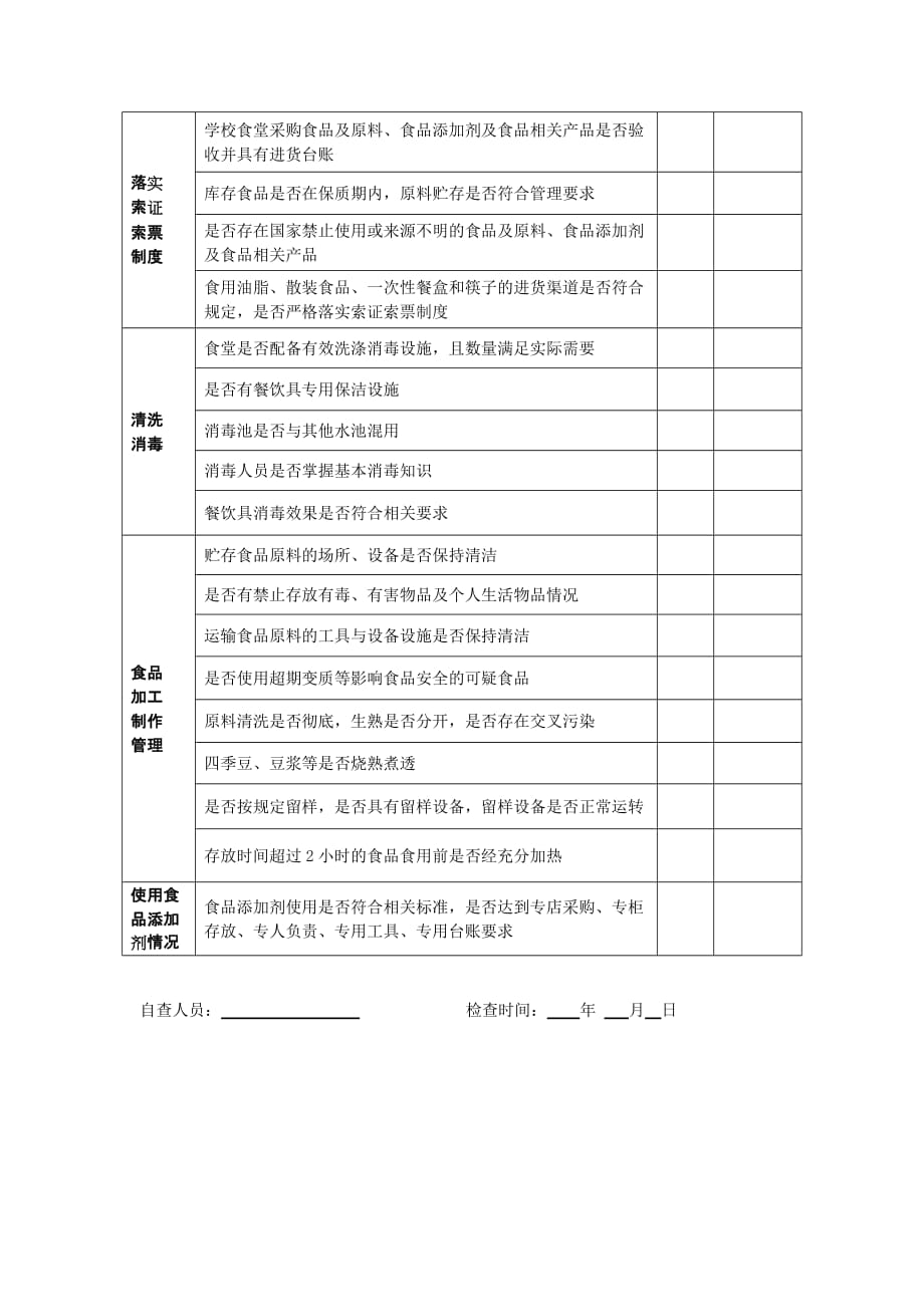 (饮食安全质量)餐饮食品安全学校食堂自查表精品_第2页