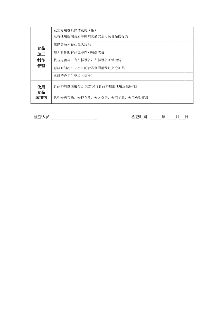 (饮食安全质量)餐饮食品安全学校食堂自查表精品_第4页