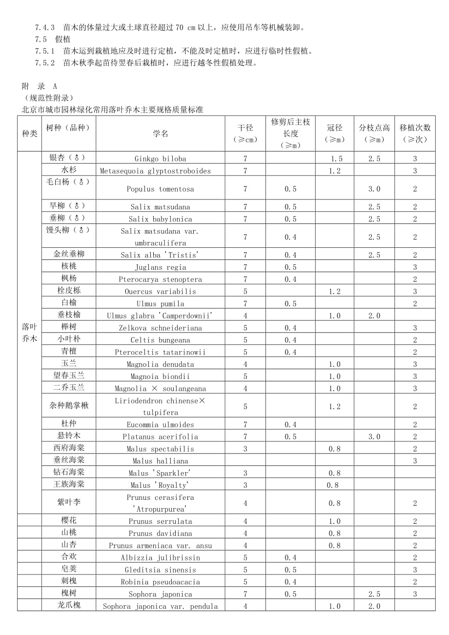 (园林工程)城市园林绿化用植物材料木本苗PDF整理版含表)精品_第4页