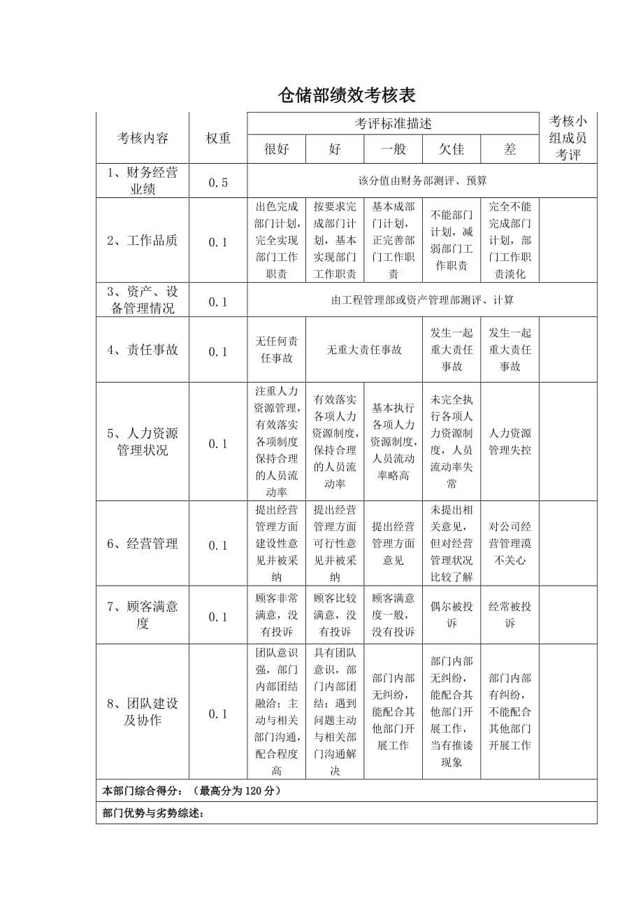 {仓库规范管理}部门责权划分和绩效考核仓储部_第2页